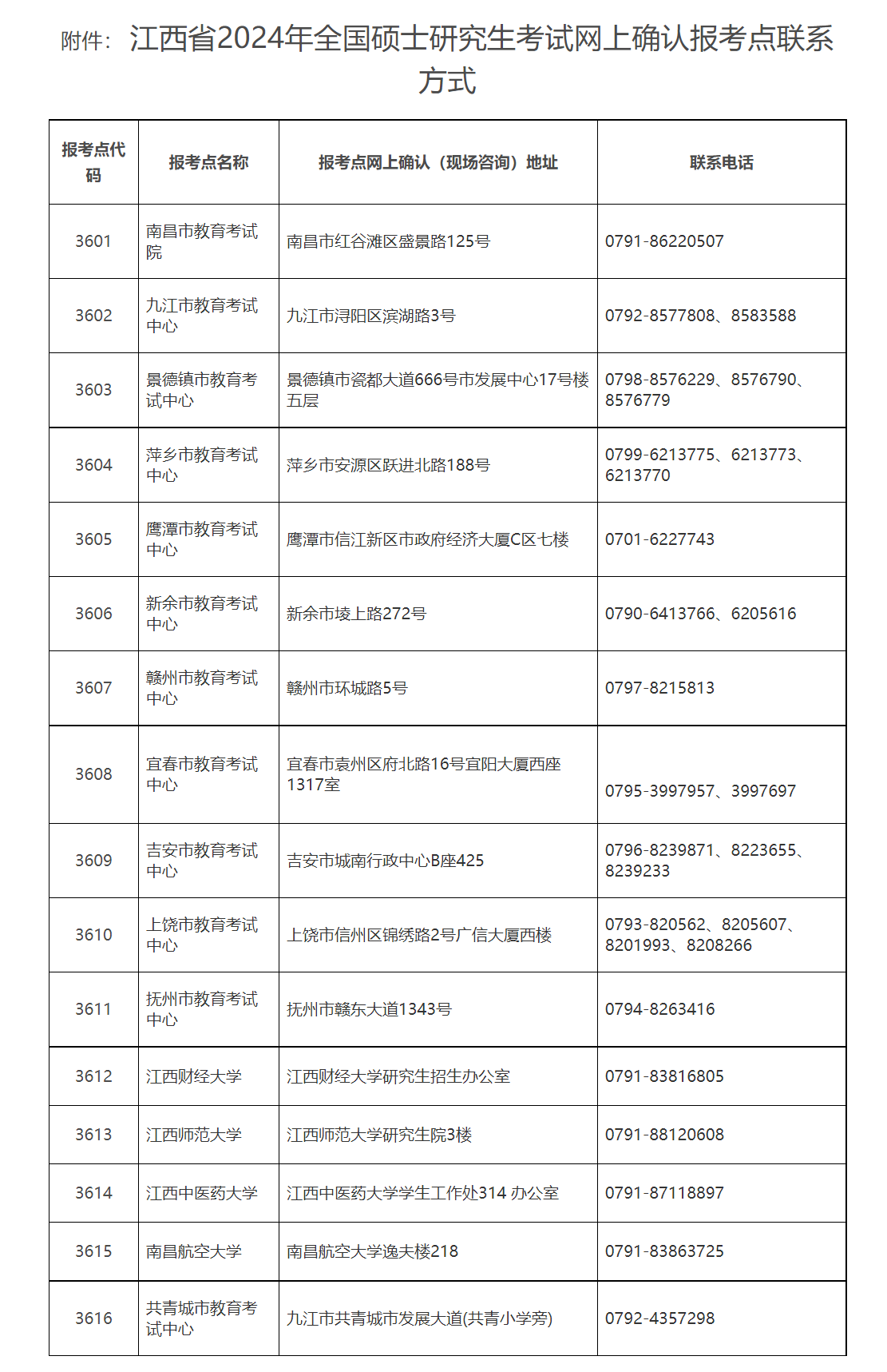 江西省2024年全國碩士研究生招生考試報名網(wǎng)上確認提醒