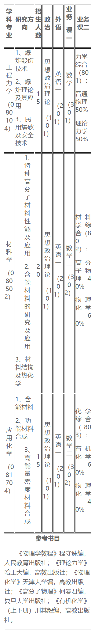 2024年西安近代化學(xué)研究所研究生招生簡(jiǎn)章