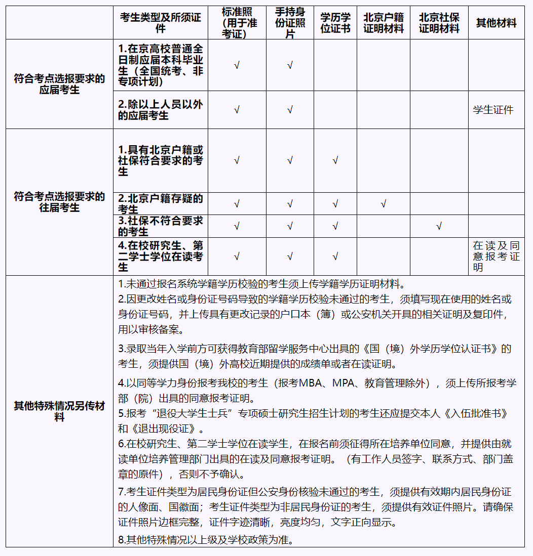 2024年碩士研究生招生考試北京工業(yè)大學(xué)網(wǎng)上確認(rèn)安排