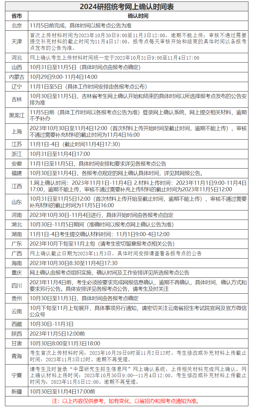 2024年研究生考試江西農(nóng)業(yè)大學(xué)網(wǎng)上信息確認(rèn)通知