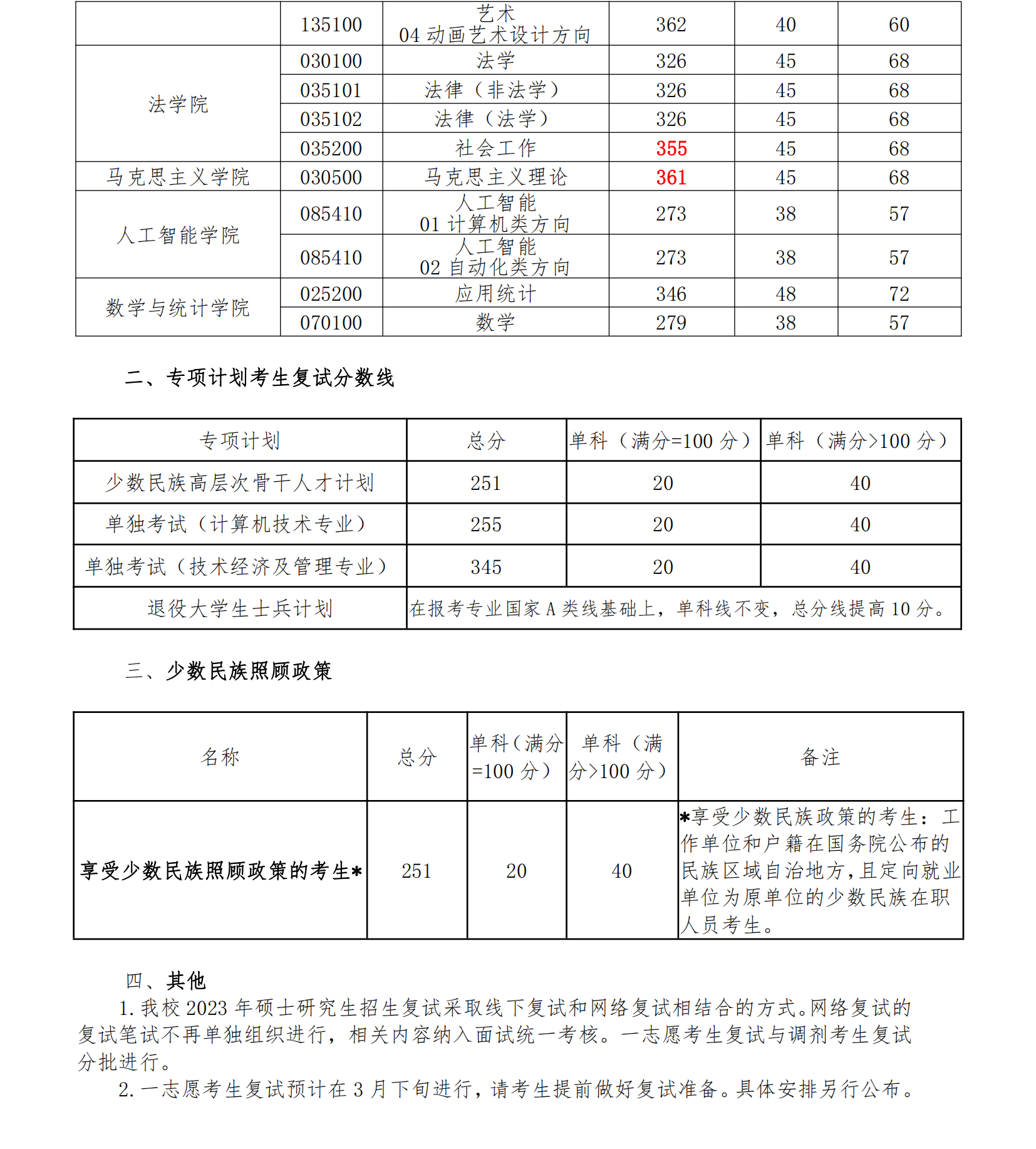 長春理工大學(xué)2023年碩士研究生復(fù)試分?jǐn)?shù)線