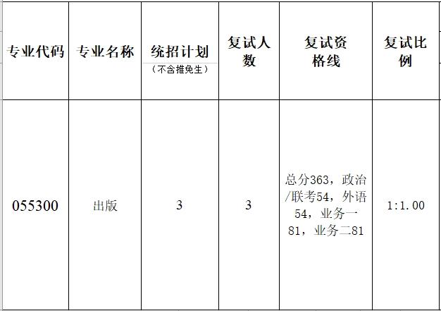 暨南大學(xué)生活方式研究院2023年考研復(fù)試分?jǐn)?shù)線