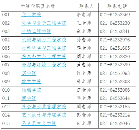 華東理工大學(xué)2024年學(xué)術(shù)學(xué)位博士研究生招生簡(jiǎn)章