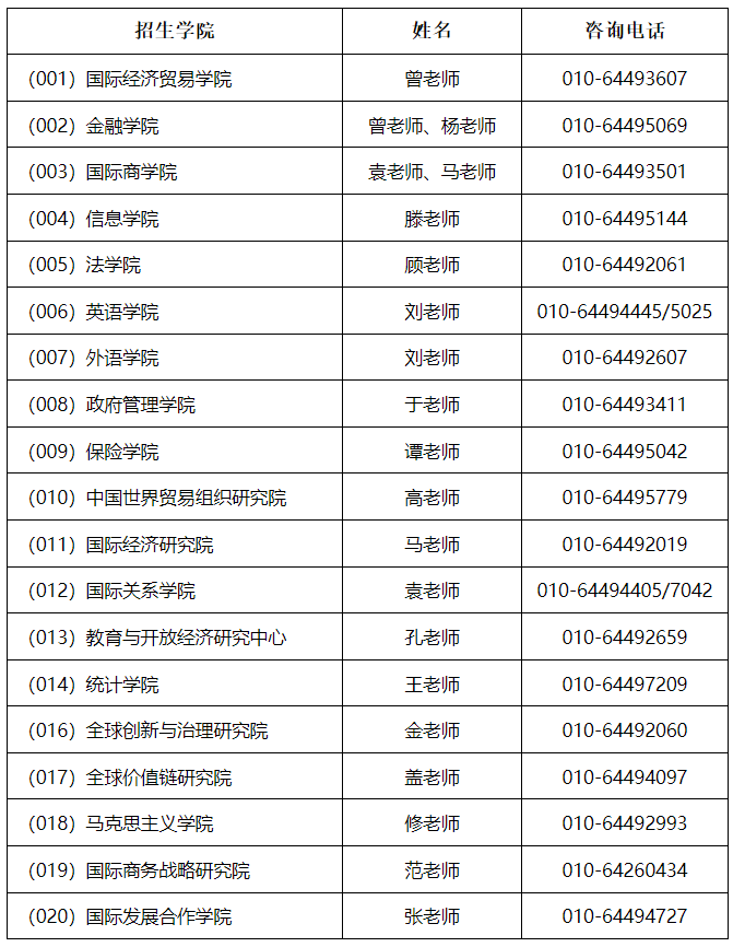 對(duì)外經(jīng)濟(jì)貿(mào)易大學(xué)2024年博士研究生招生簡(jiǎn)章