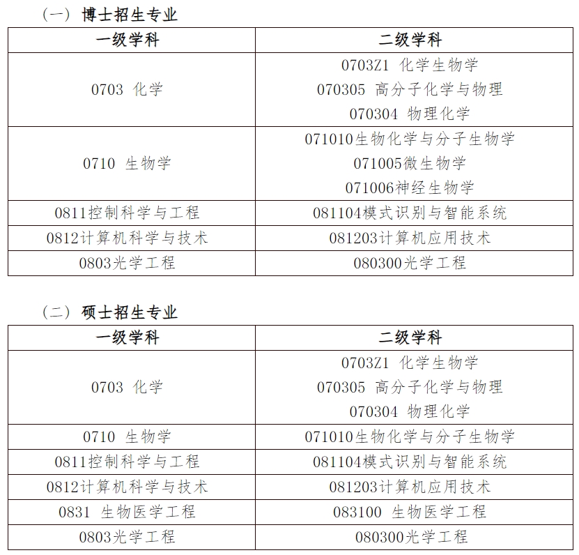 2024年中國科學(xué)院深圳先進(jìn)技術(shù)研究院國際學(xué)生招生簡章