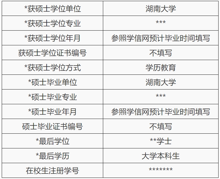 湖南大學(xué)2024年博士研究生報(bào)名須知