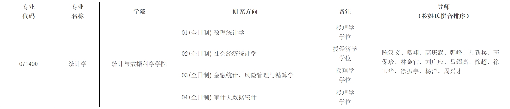 南京審計(jì)大學(xué)2024年博士研究生招生專業(yè)目錄