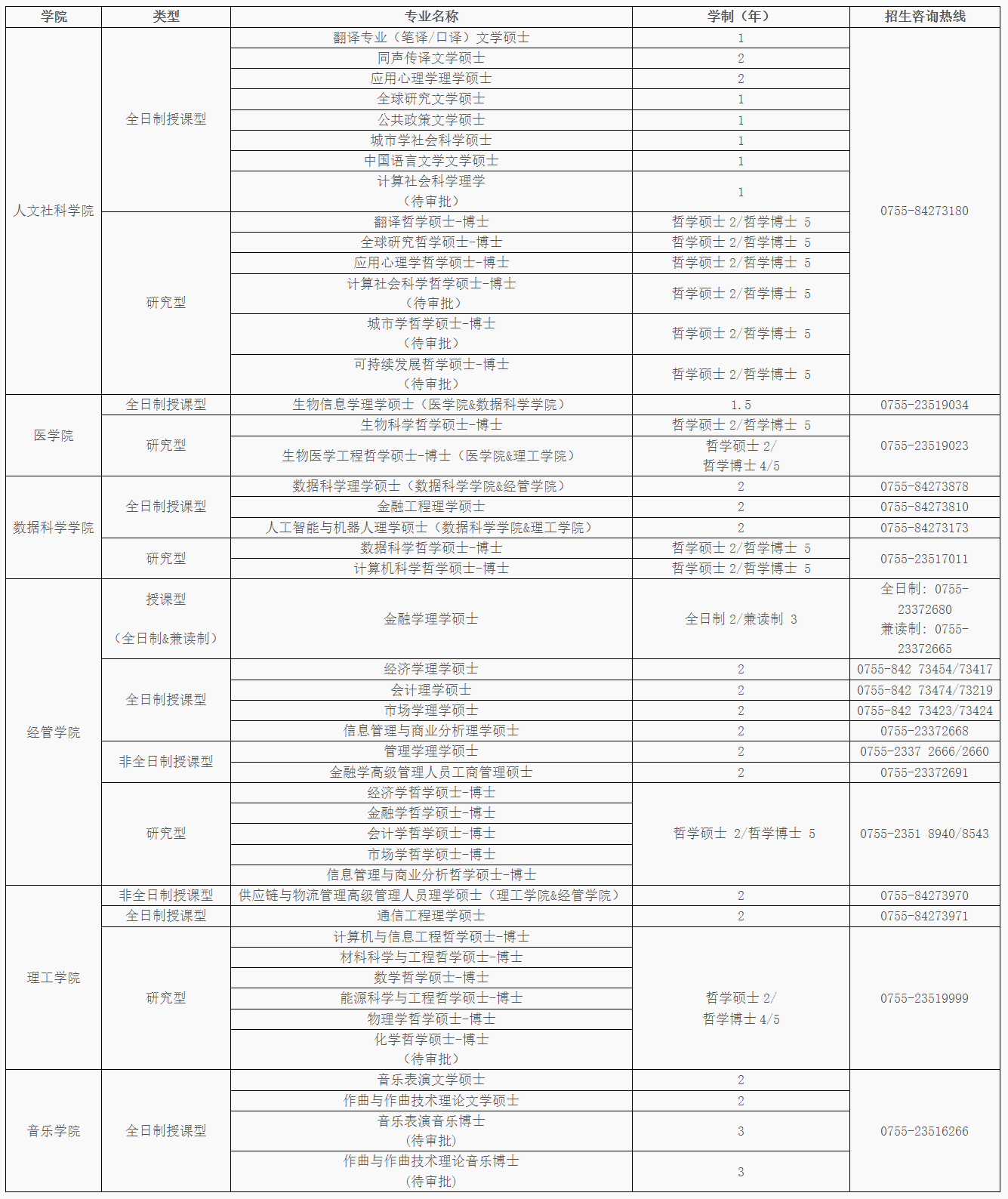 香港中文大學(xué)（深圳）2024年研究生招生簡(jiǎn)章