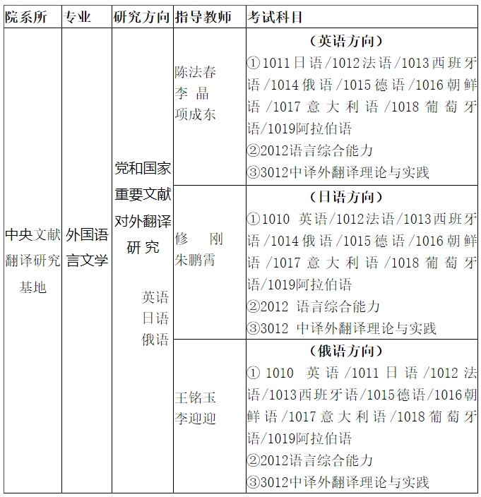 天津外國語大學(xué)2024年博士研究生招生簡章