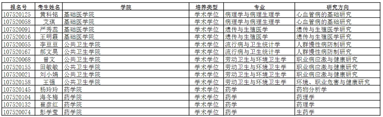 寧夏醫(yī)科大學(xué)2024年博士研究生“申請-審核”制復(fù)試安排