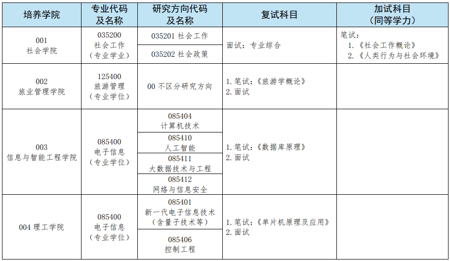 三亞學(xué)院2024年碩士研究生招生考試（復(fù)試）考試科目及參考書
