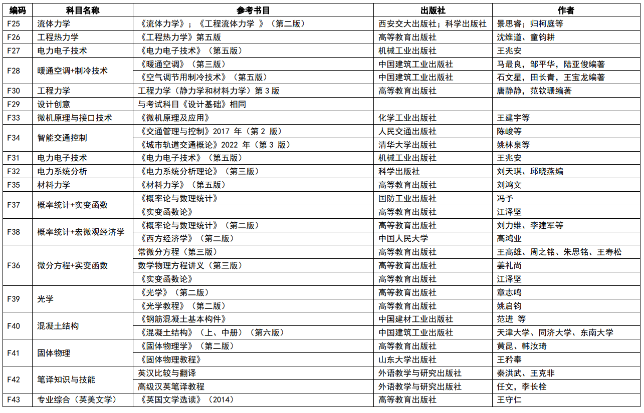 南京理工大學2024年碩士研究生復試筆試科目參考書目