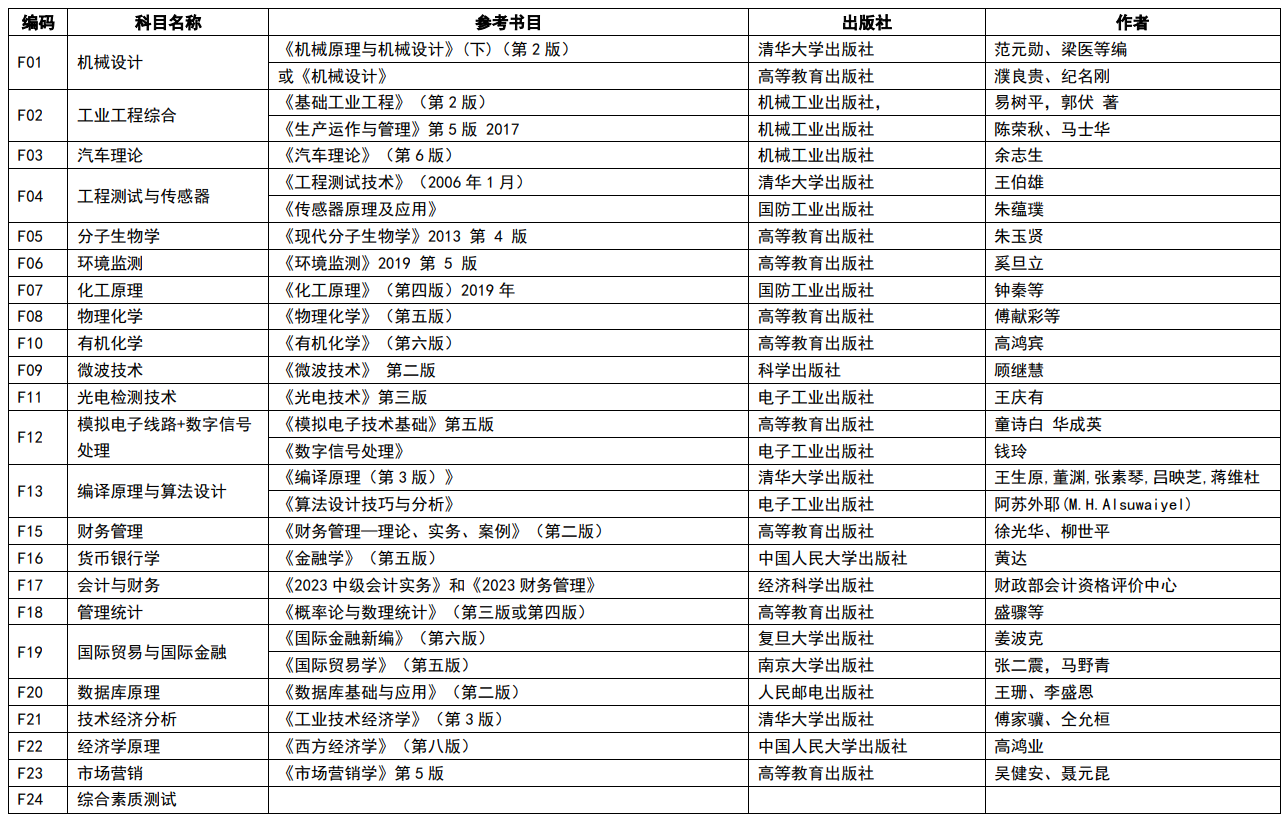南京理工大學(xué)2024年碩士研究生復(fù)試筆試科目參考書目