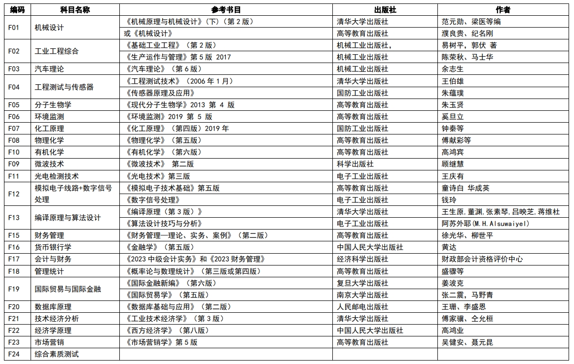 南京理工大學2024年碩士研究生復試筆試科目參考書目