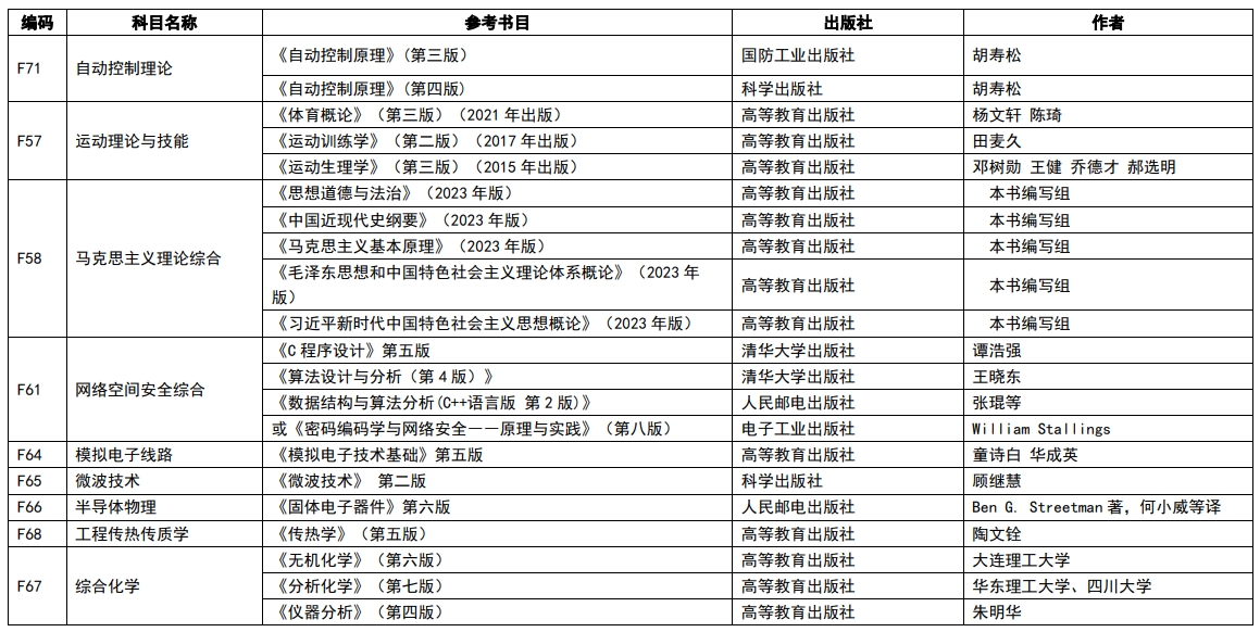 南京理工大學(xué)2024年碩士研究生復(fù)試筆試科目參考書目
