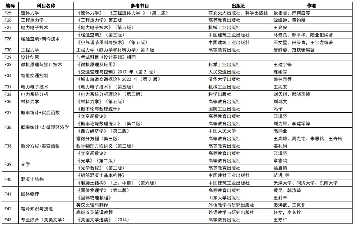 南京理工大學(xué)2024年碩士研究生復(fù)試筆試科目參考書目