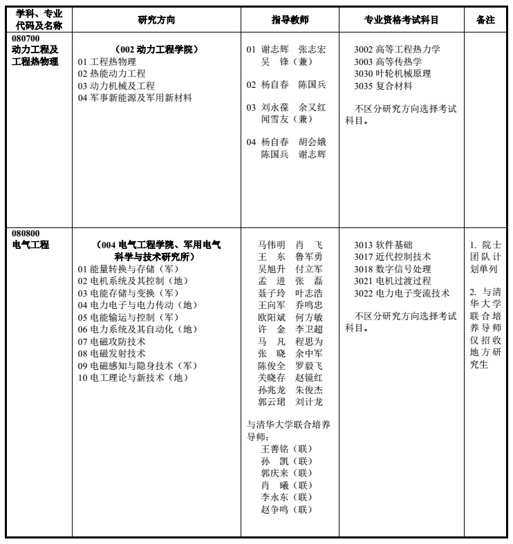 海軍工程大學(xué)2024年秋季入學(xué)博士研究生招生簡(jiǎn)章