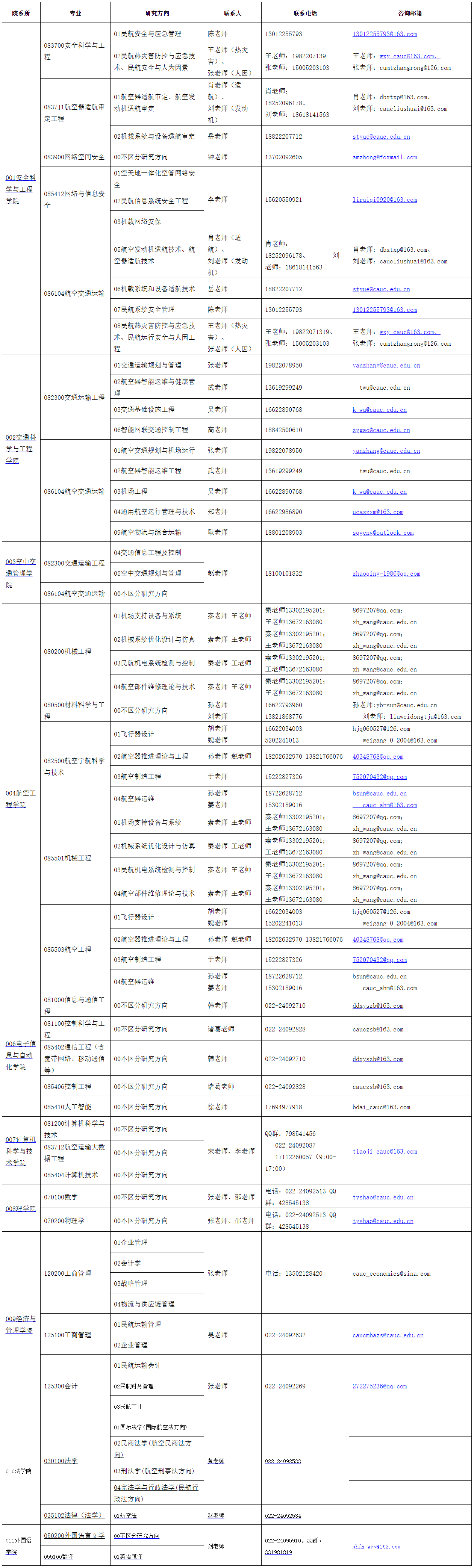 中國(guó)民航大學(xué)2024年考研近期問(wèn)題解答與復(fù)試期間咨詢方式匯總