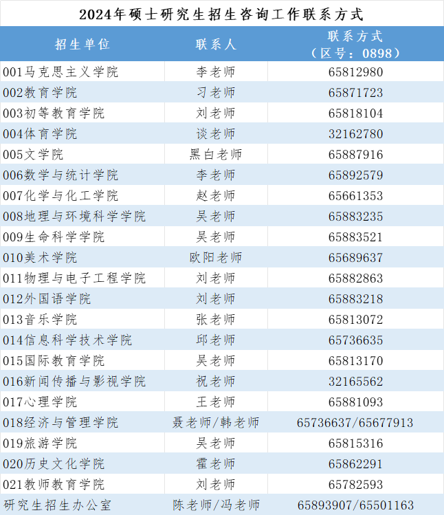 海南師范大學2024年考研初試排名及復試咨詢工作公告