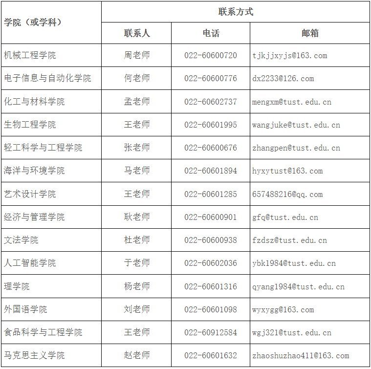 天津科技大學2024年考研復試咨詢聯(lián)系方式及專業(yè)課參考大綱