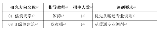 中國建筑科學(xué)研究院2024年碩士研究生招生考試調(diào)劑意向通知