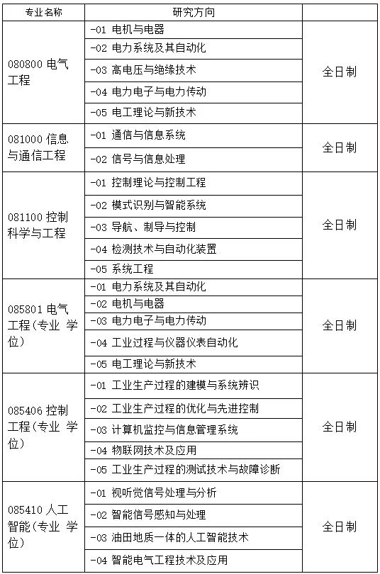 東北石油大學(xué)電氣信息工程學(xué)院24考研調(diào)劑信息