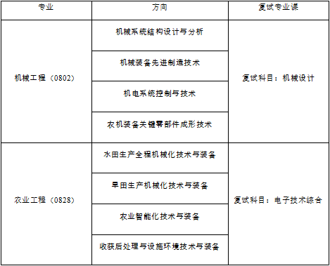 黑龍江八一農(nóng)墾大學(xué)工程學(xué)院24考研調(diào)劑信息