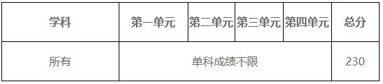 電子科技大學2024年考研復試分數(shù)線是多少？