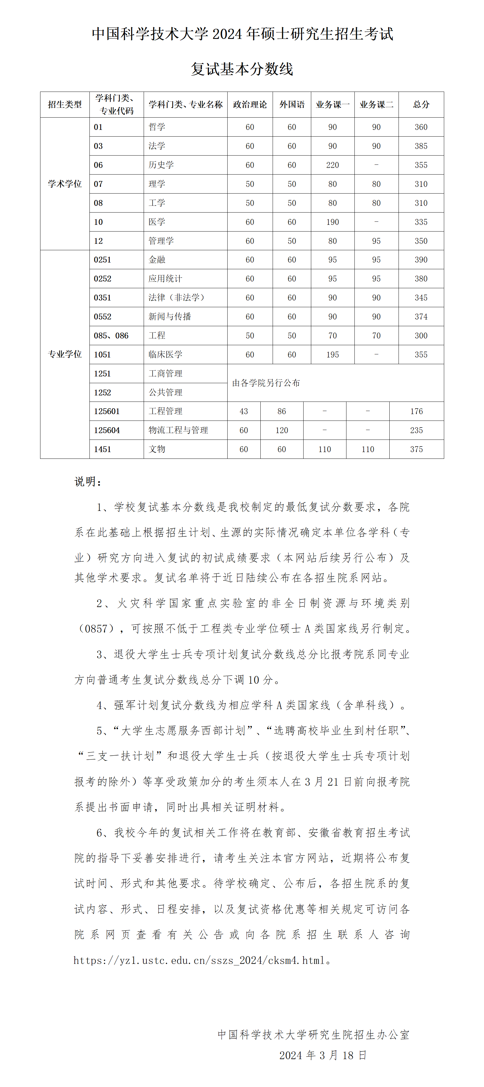 中國(guó)科學(xué)技術(shù)大學(xué)2024年考研復(fù)試分?jǐn)?shù)線是多少？