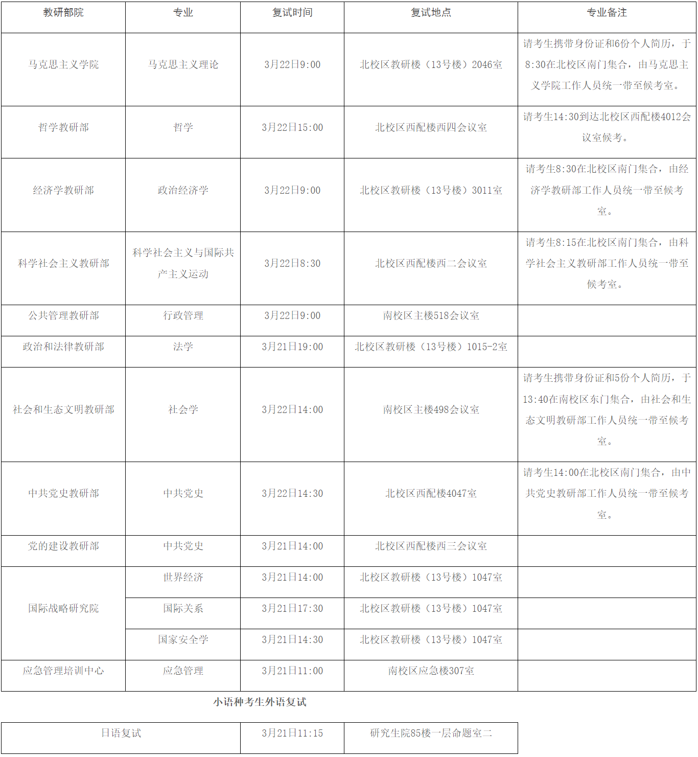 國(guó)家行政學(xué)院2024年碩士研究生招生復(fù)試安排