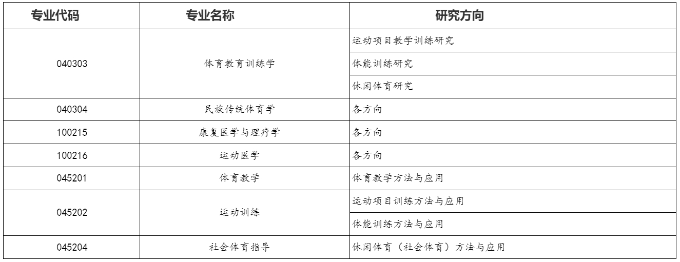 北京體育大學(xué)2024年考研復(fù)試內(nèi)容是什么？
