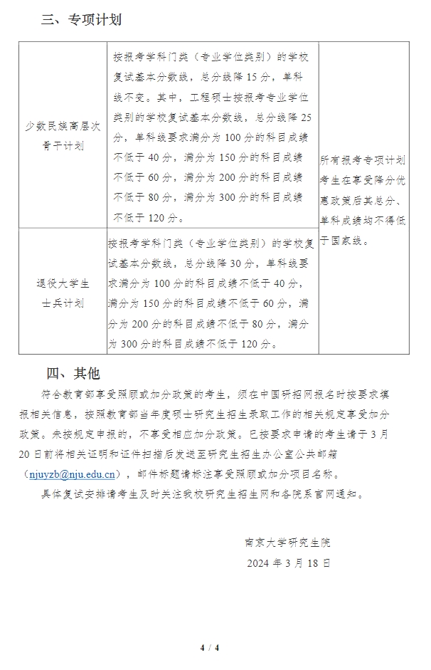 南京大學(xué)2024年考研復(fù)試分?jǐn)?shù)線是多少？