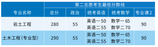 中國(guó)科學(xué)院成都山地所2024年接收巖土工程、土木工程（專(zhuān)業(yè)型）專(zhuān)業(yè)碩士研究生中國(guó)