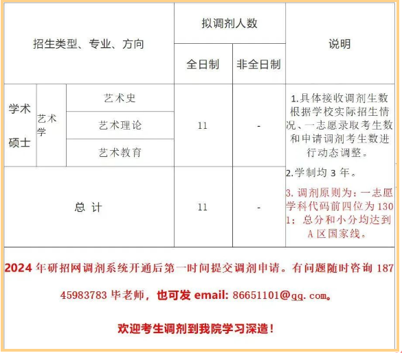 2024東北石油大學(xué)藝術(shù)學(xué)院藝術(shù)學(xué)專(zhuān)業(yè)研究生招生擬調(diào)劑信息