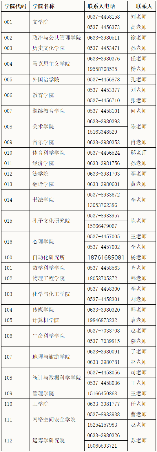 曲阜師范大學2024年碩士研究生預(yù)調(diào)劑公告