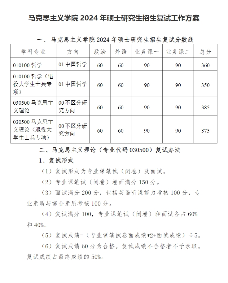 中國科學技術大學馬克思主義學院2024年考研復試方案
