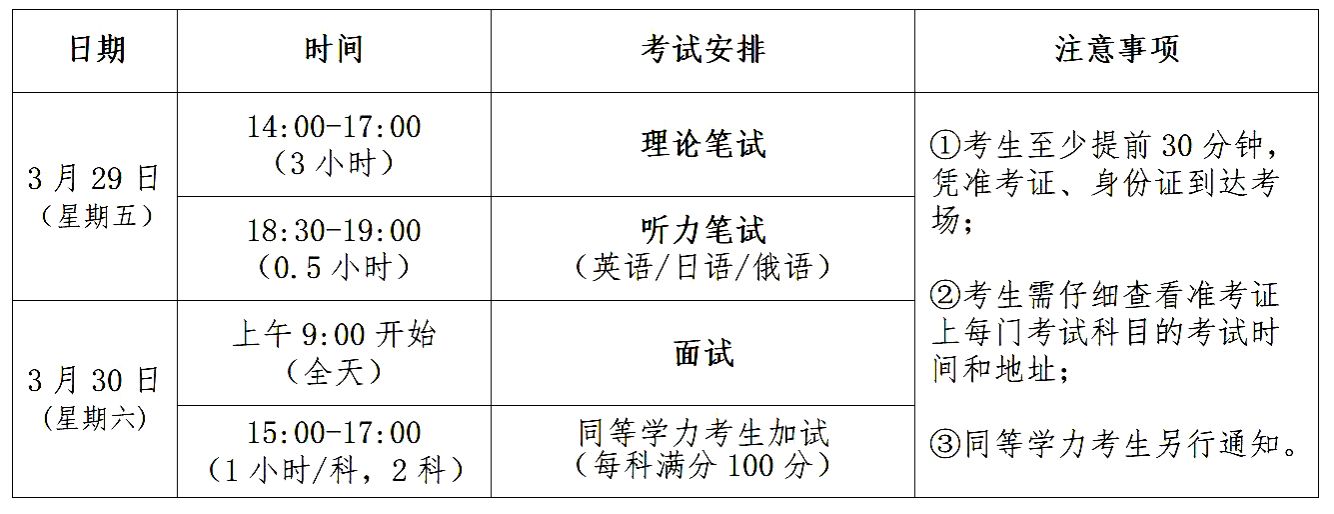 湖北美術(shù)學(xué)院2024年考研復(fù)試錄取辦法