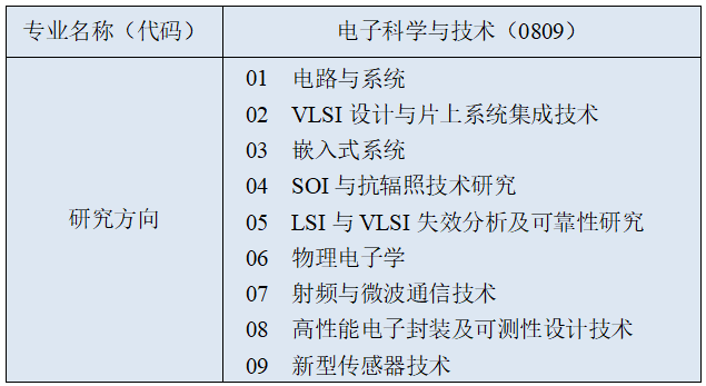 北京微電子技術(shù)研究所2024年考研調(diào)劑信息