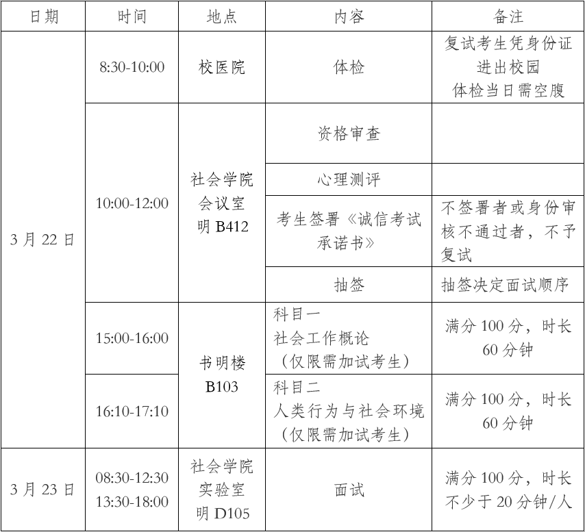 三亞學(xué)院2024年社會工作專業(yè)學(xué)位碩士研究生復(fù)試錄取工作實施細(xì)則