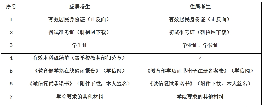上海工程技術(shù)大學(xué)2024年碩士研究生招生復(fù)試須知