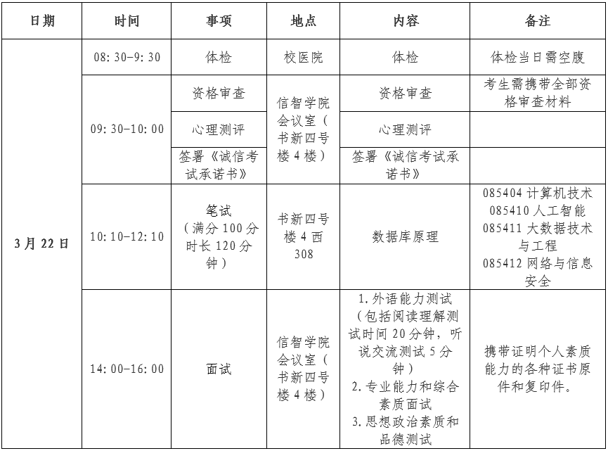 三亞學(xué)院2024年電子信息專業(yè)學(xué)位碩士研究生復(fù)試錄取工作實(shí)施細(xì)則
