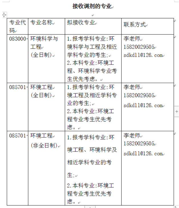 山東科技大學(xué)安全與環(huán)境工程學(xué)院2024年碩士研究生接收調(diào)劑公告