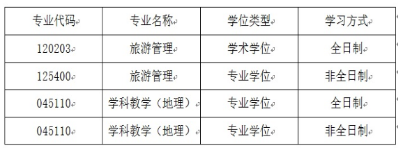 青島大學(xué)旅游與地理科學(xué)學(xué)院2024年碩士研究生招生預(yù)調(diào)劑通知