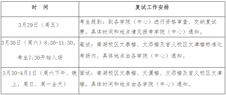 中南財(cái)經(jīng)政法大學(xué)2024年考研復(fù)試時(shí)間是什么時(shí)候？具體安排公布