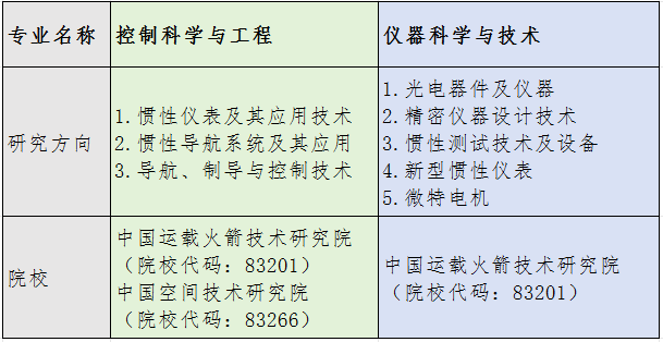 北京航天控制儀器研究所2024年考研調(diào)劑信息