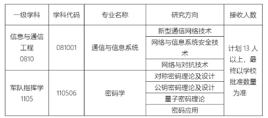 西南通信研究所（中國(guó)電科30所）2024年碩士研究生招生復(fù)試及調(diào)劑公告