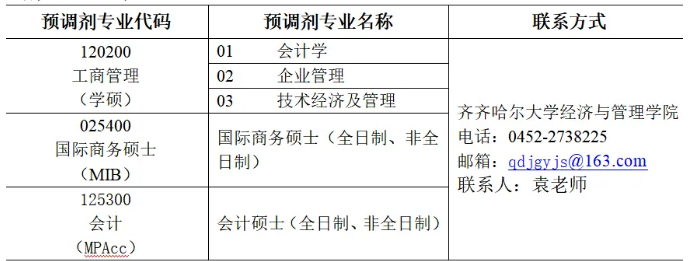 齊齊哈爾大學(xué)經(jīng)濟(jì)與管理學(xué)院2024年碩士研究生預(yù)調(diào)劑通知