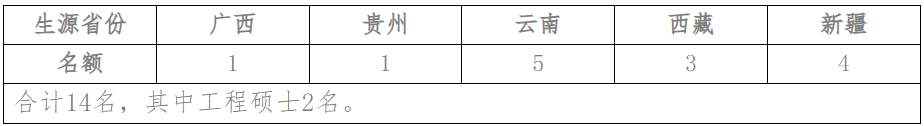 云南民族大學(xué)2024年考研復(fù)試分?jǐn)?shù)線是多少？