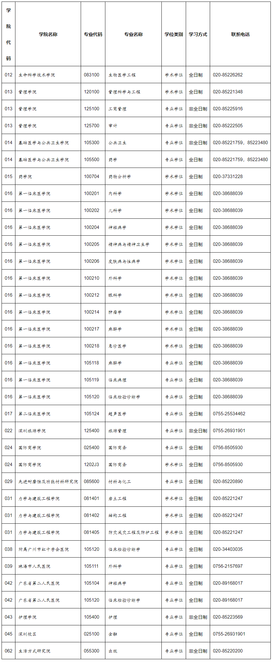 暨南大學(xué)2024年考研復(fù)試調(diào)劑專業(yè)及程序