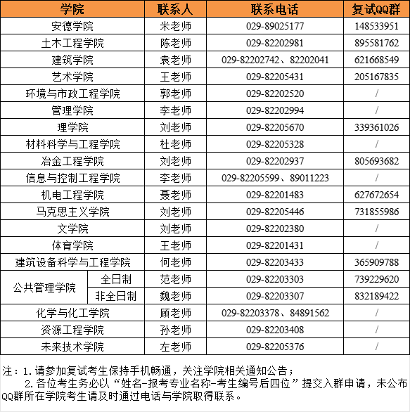 西安建筑科技大學(xué)2024年考研復(fù)試分數(shù)線是多少？